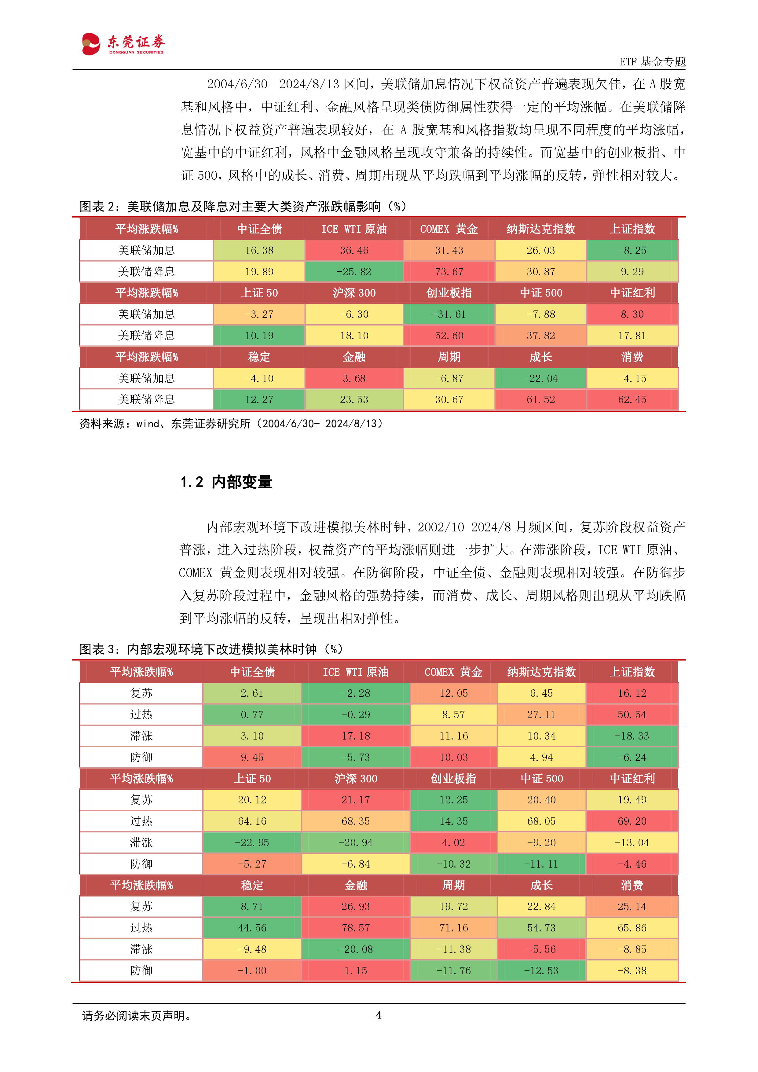 ETF基金专题:当前风格分化需关注的变量,基于行业禀赋实现ETF筛选